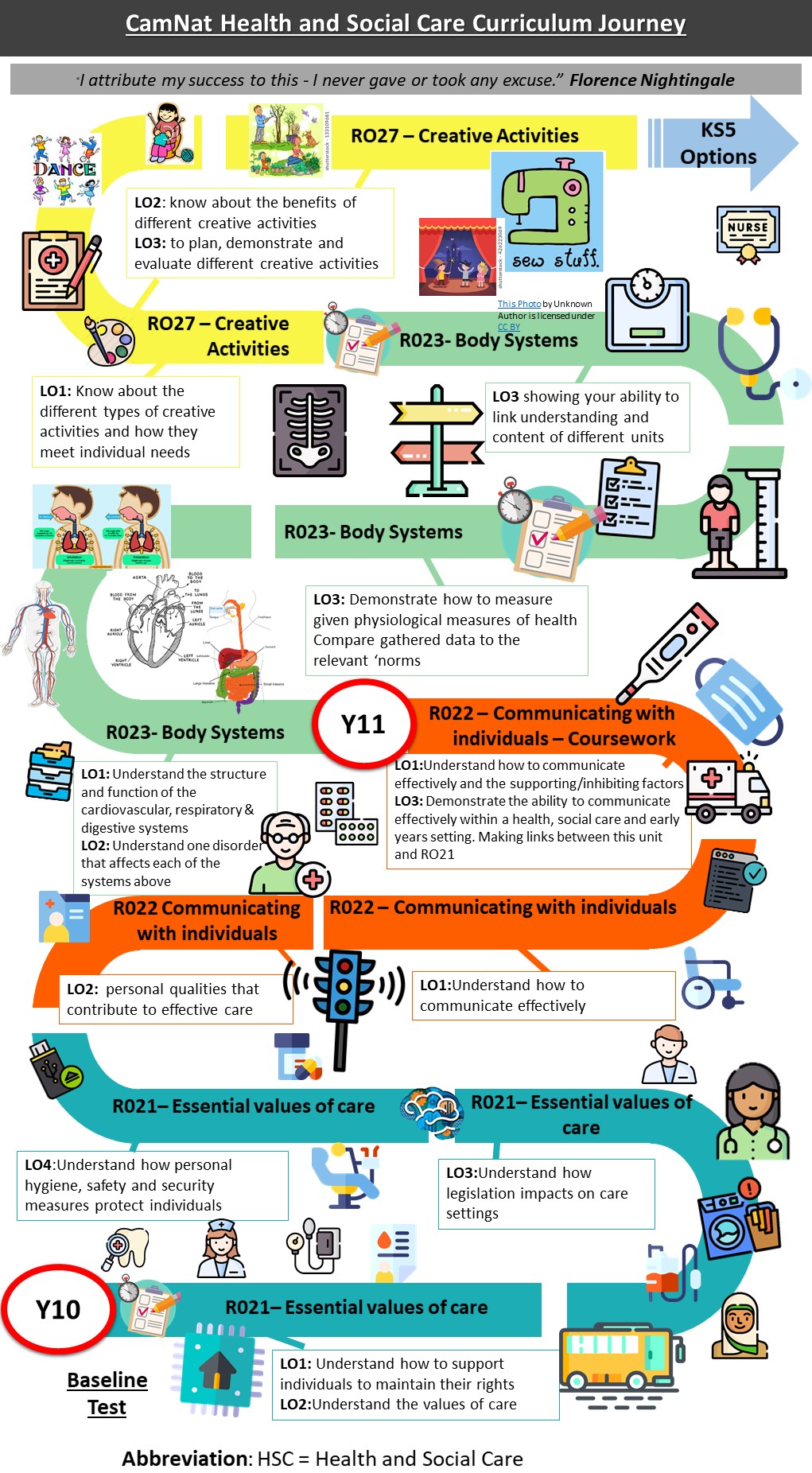 health-and-social-care-at-ks4-imberhorne-school